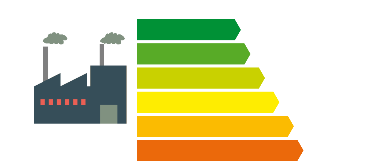 Energy Audit Sankey diagram