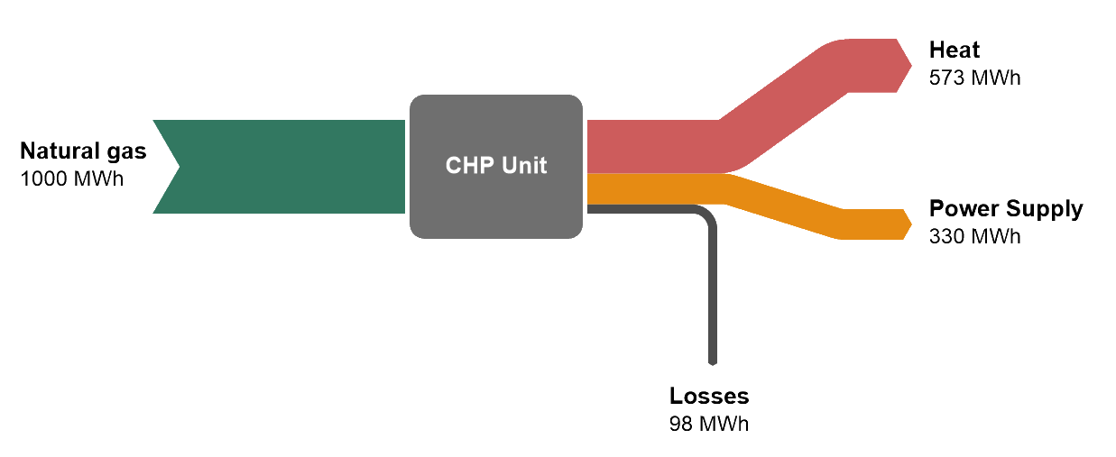 Sample Energy Flow Diagram