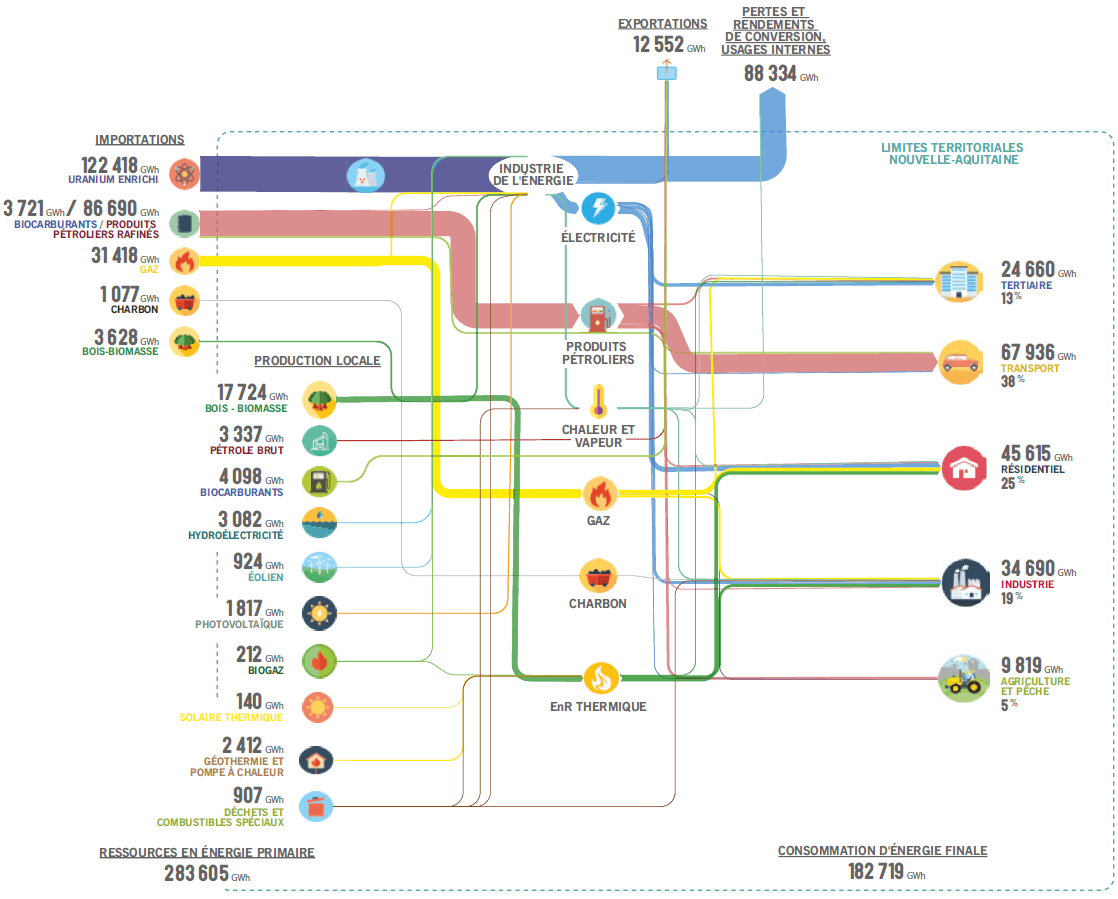 energy flow diagram AREC NA