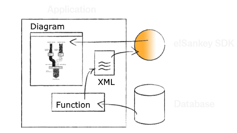Sankey-Diagramm-Generator e!Sankey SDK Schema