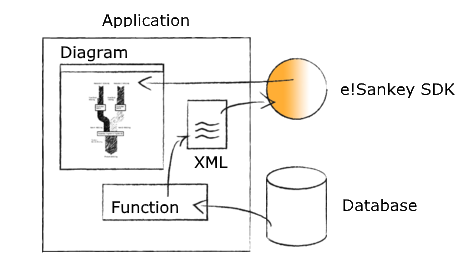 e!Sankey SDK Generation Scheme