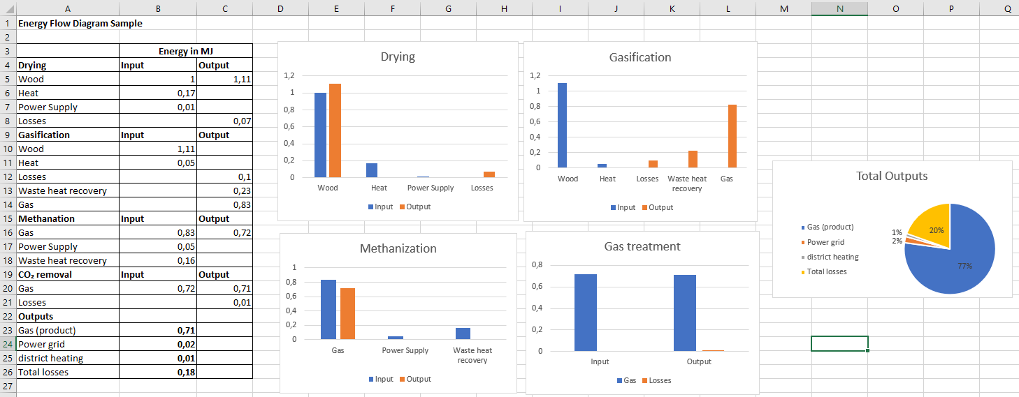Sankey chart with Excel