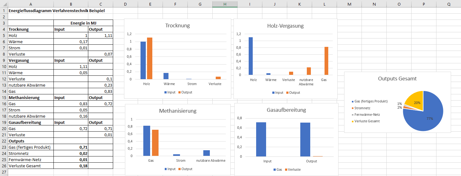 Sankey-Diagramm in Microsoft Excel