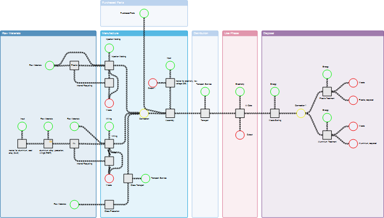 Graphical Modeling in Umberto