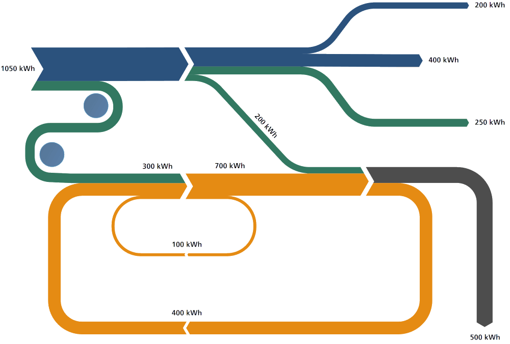 Sankey diagram sample