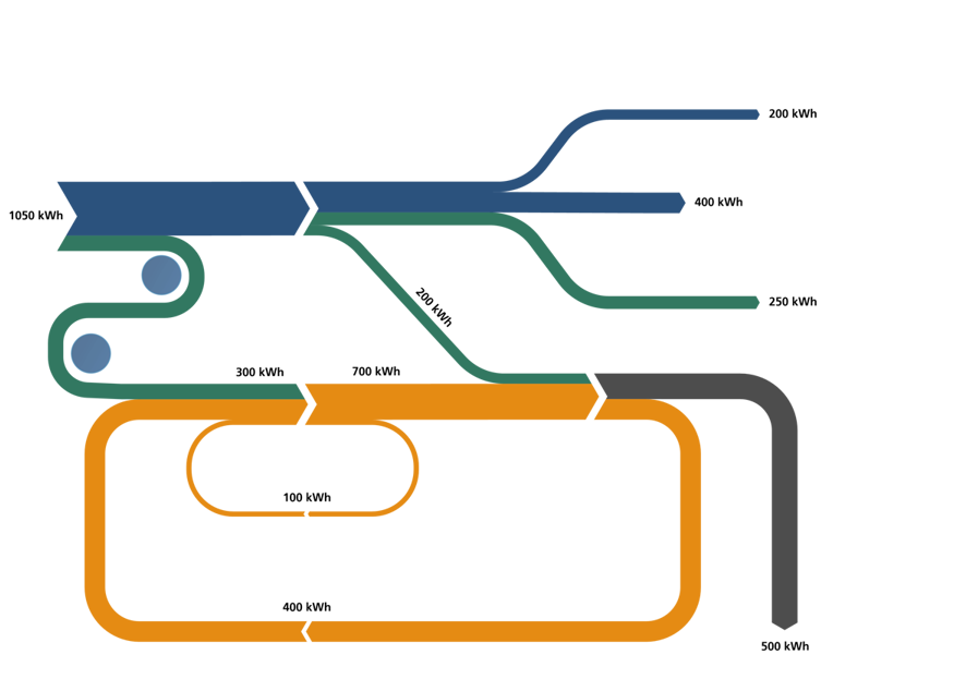 generisches Sankey-Diagramm