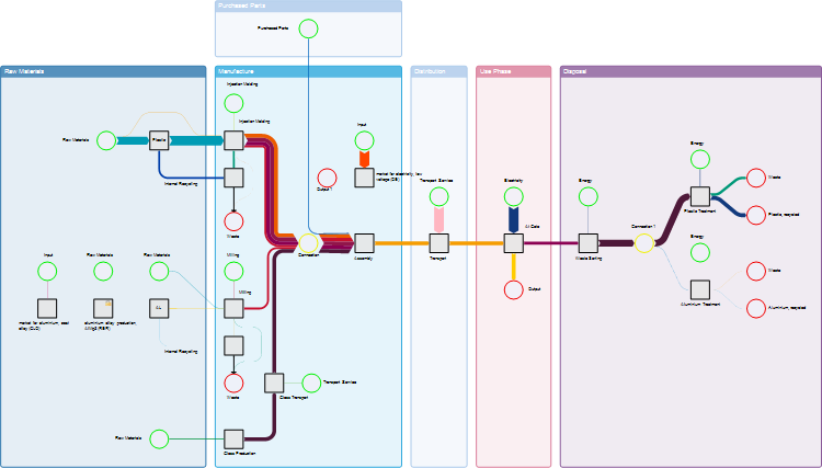Sankey visualization